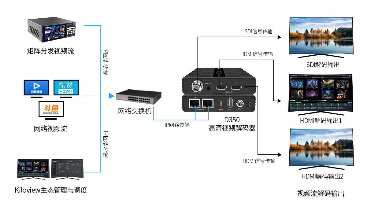D350 H.265 4K缩略图