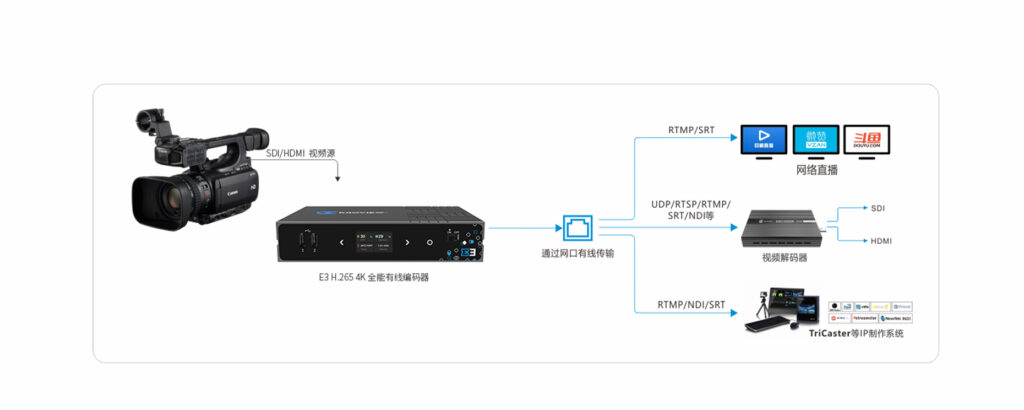 千视NDI方案引领Lentia City购物中心步入轻量化数字新时代缩略图