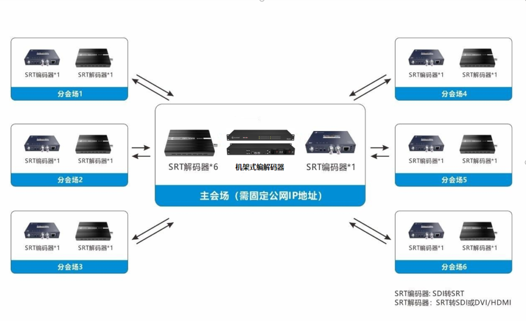 一网丰收,尽收眼底!千视SRT方案助力查干湖冬捕!缩略图