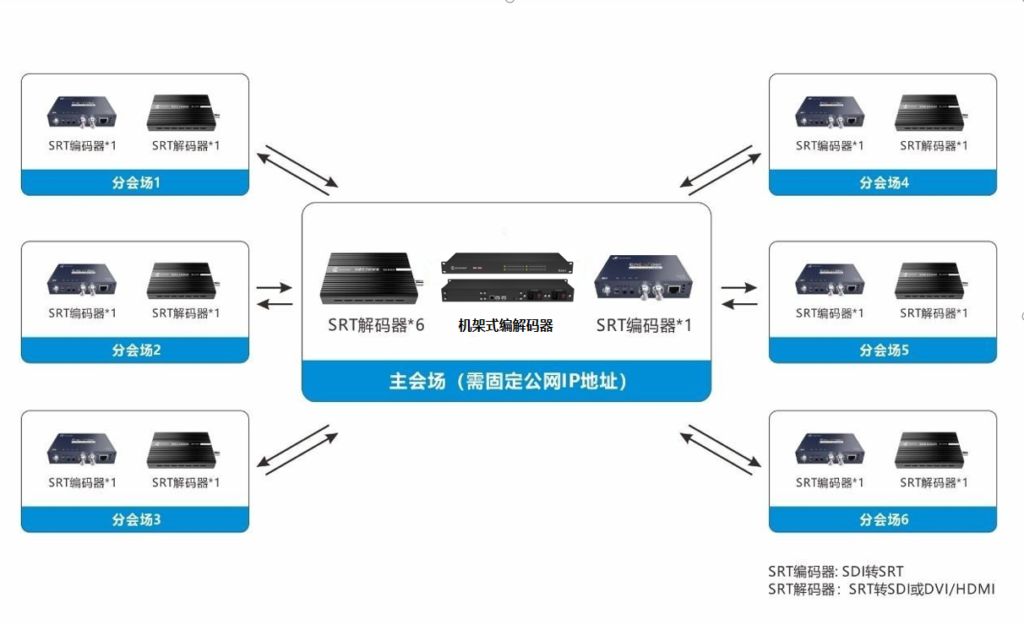 一网丰收，尽收眼底！千视SRT方案助力查干湖冬捕！缩略图