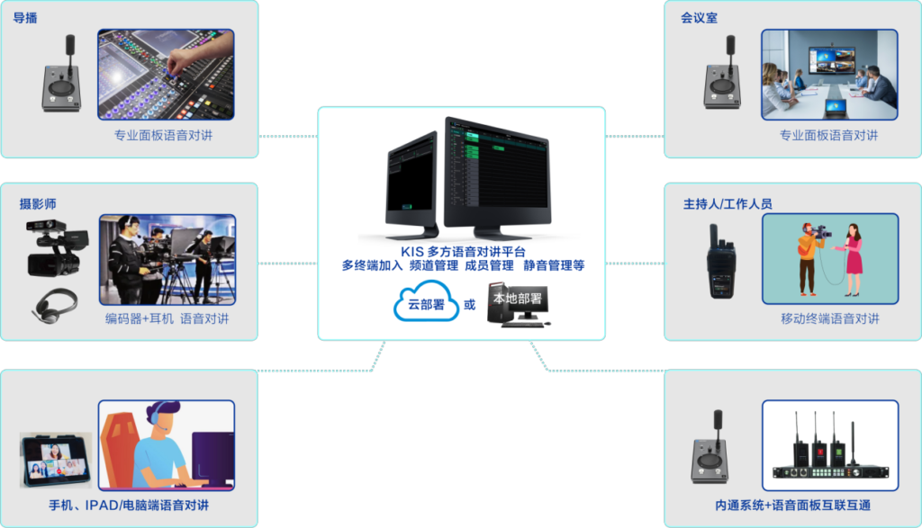 低成本、多终端、跨互联网的IP语音对讲解决方案缩略图