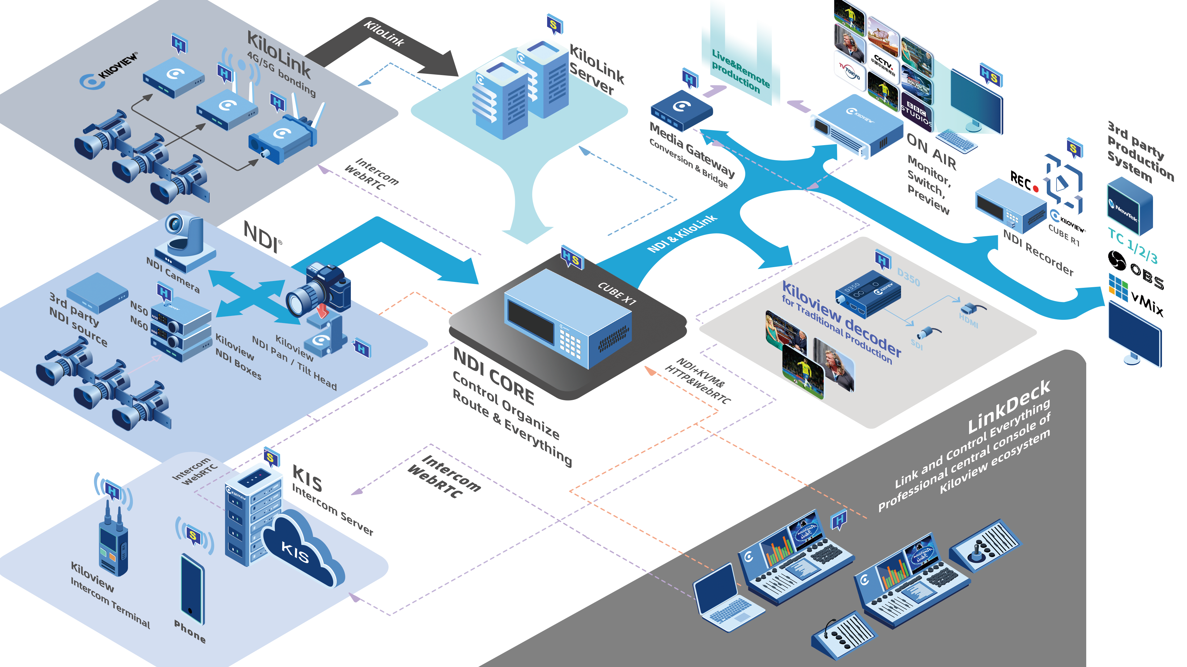 NDI专题页面2023缩略图