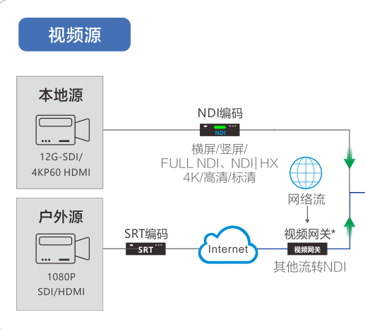 体育场全NDI IP音视频投屏解决方案缩略图