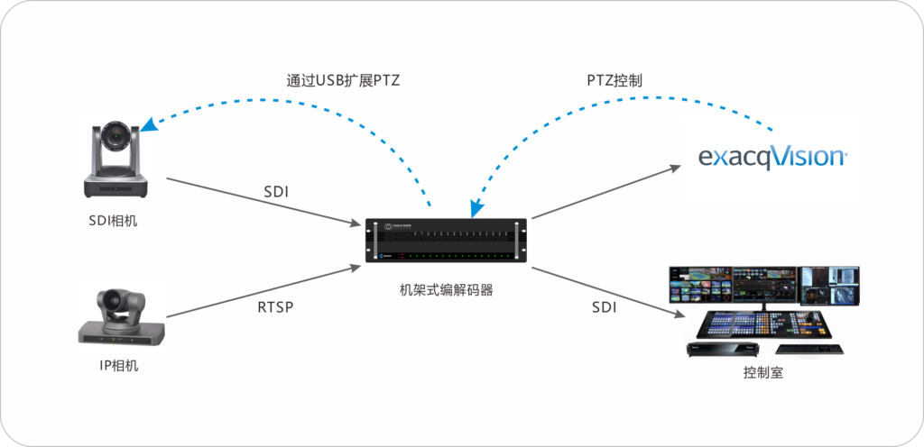 千视为蓝色起源火箭发射提供视频监控解决方案缩略图