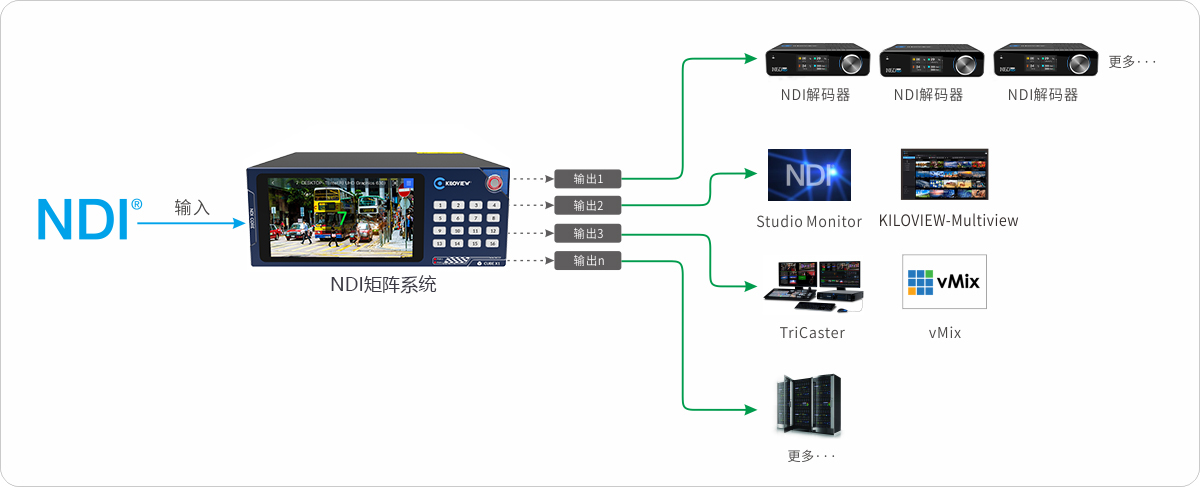 NDI矩阵系统-轻量硬件版CUBE X1缩略图