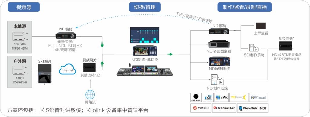 4K NDI演播室