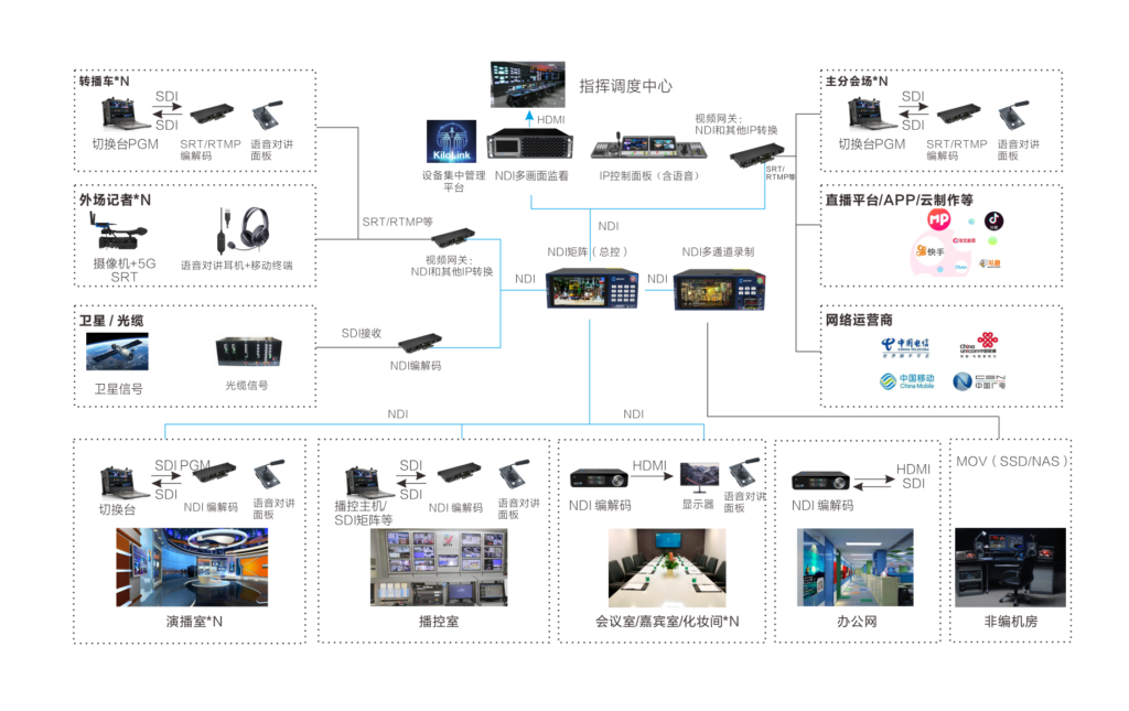 NDI总控系统解决方案缩略图
