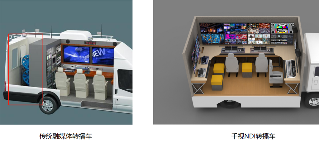 “湘”约长沙!千视全NDI转播车参与湖南融媒体技术交流展示会缩略图