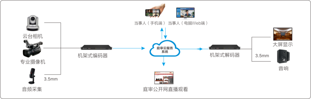 云庭审硬件配套方案缩略图