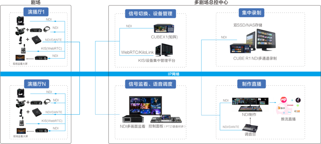 多剧场总控直播解决方案缩略图