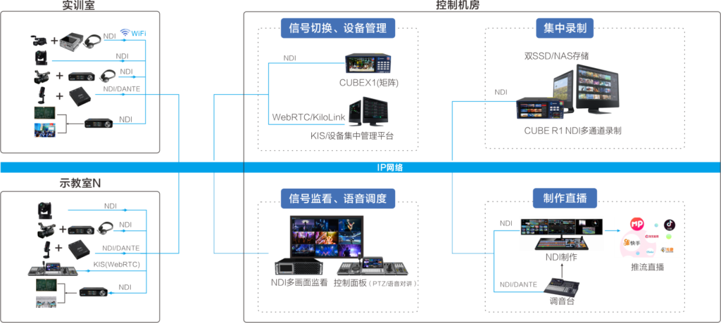 校园实训互动教学方案缩略图