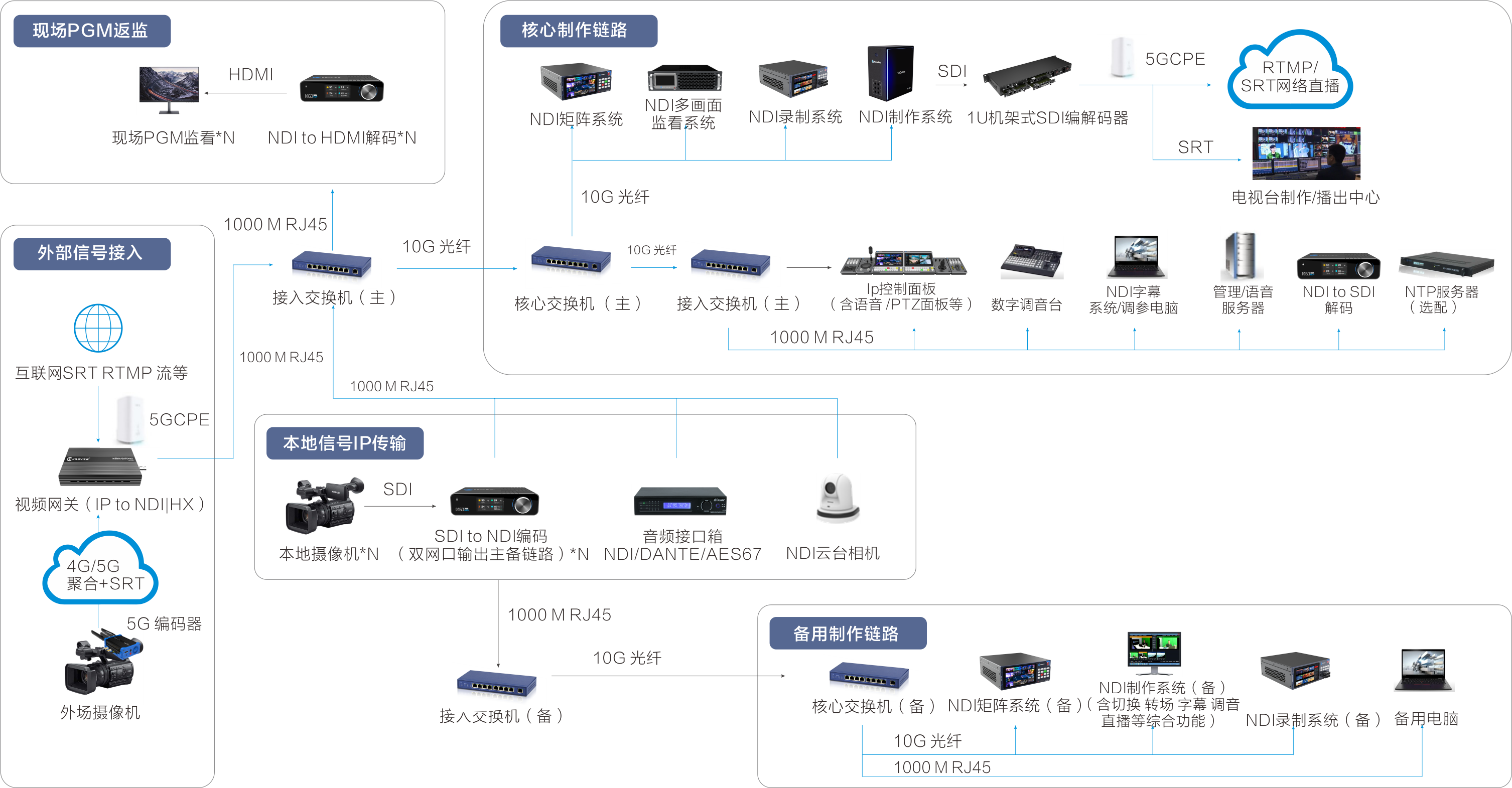 5G 4K 全NDI IP转播车缩略图