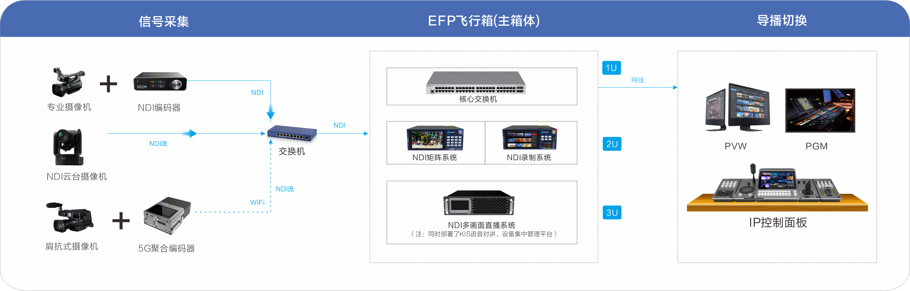 EFP飞行箱缩略图