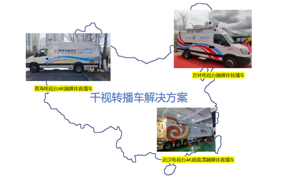 千视全IP解决方案助力融媒体转播车行业发展,青海、吉林、武汉、广西广泛选择缩略图