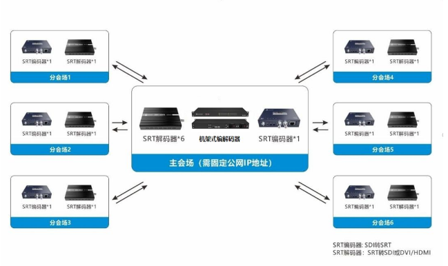 千视全IP解决方案助力融媒体转播车行业发展,青海、吉林、武汉、广西广泛选择缩略图