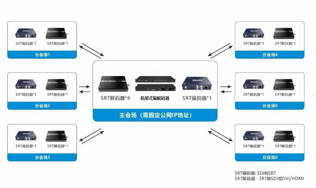 千视全IP解决方案助力融媒体转播车行业发展，青海、吉林、武汉、广西广泛选择缩略图