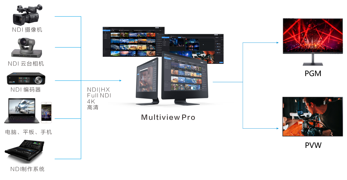 Multiview pro缩略图