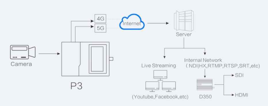 千视引领音视频创新技术,ISE 2024首秀携Dante集成与NDI 6技术绽放光彩缩略图