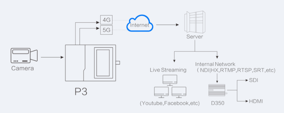 千视引领音视频创新技术，ISE 2024首秀携Dante集成与NDI 6技术绽放光彩缩略图