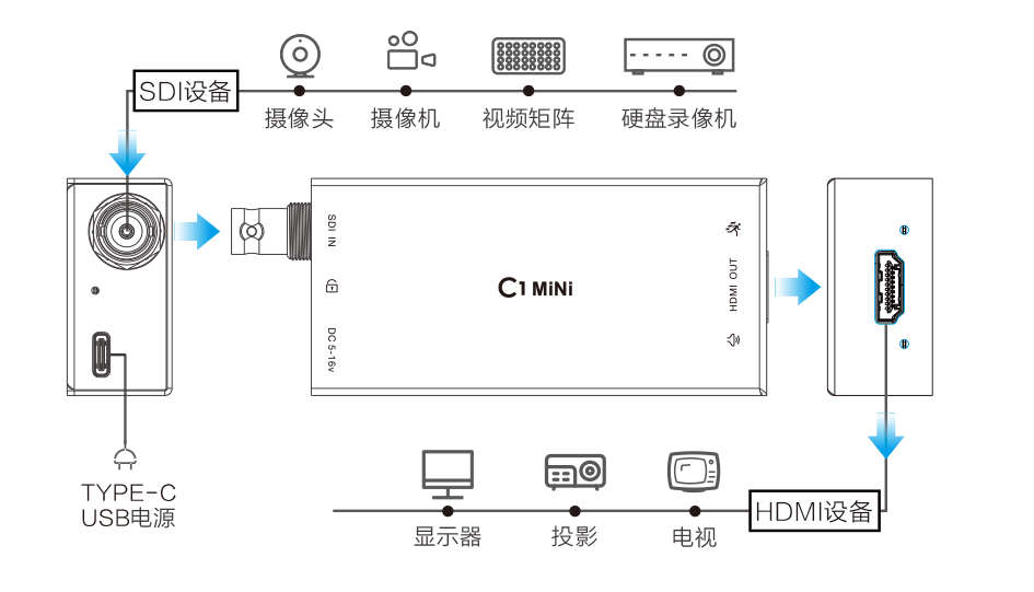 C1 mini缩略图