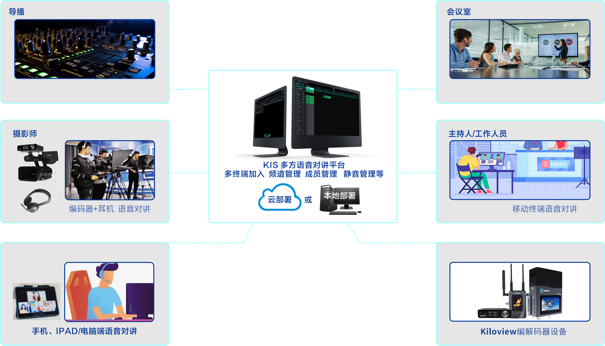 KIS Pro多方语音对讲系统缩略图