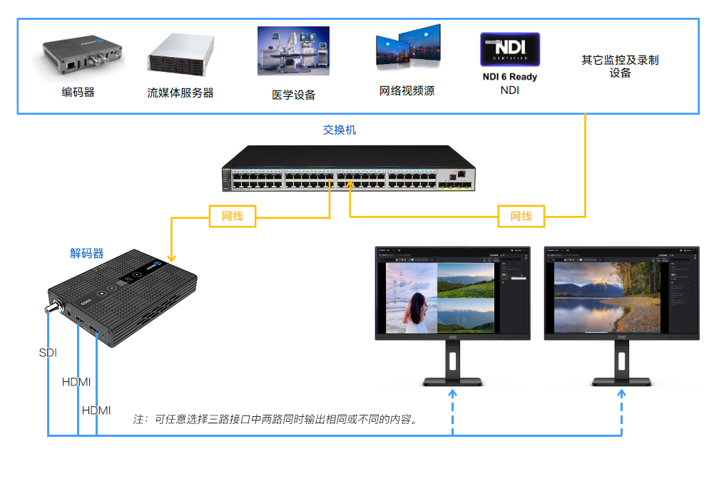 D350 H.265 4K缩略图