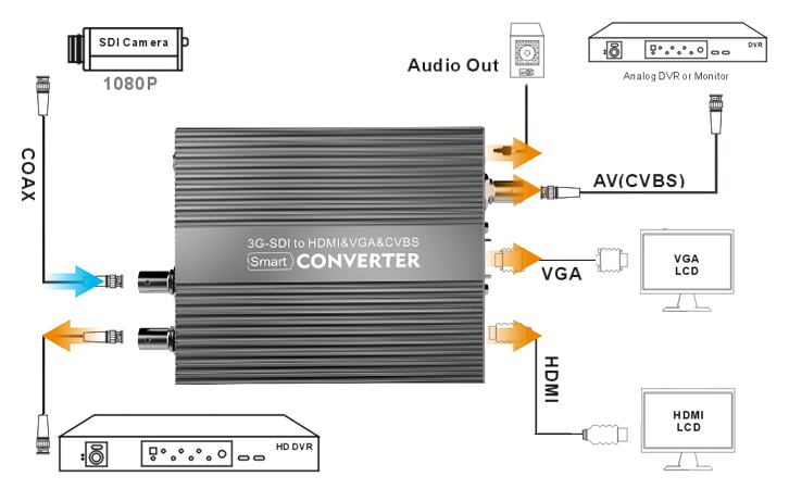 kiloview-cv180-sdi-to-hdmi-converter-connection-chart