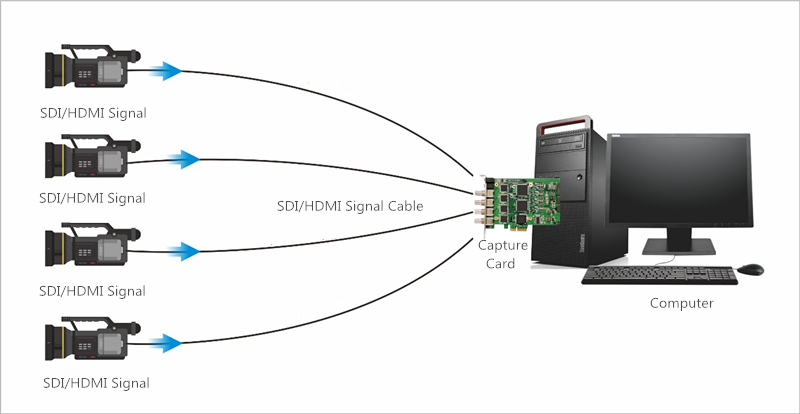 to Connect SDI/HDMI to Computer for Live Streaming? - Kiloview