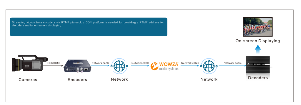 Core - Manual RTMP(S)  Configuration