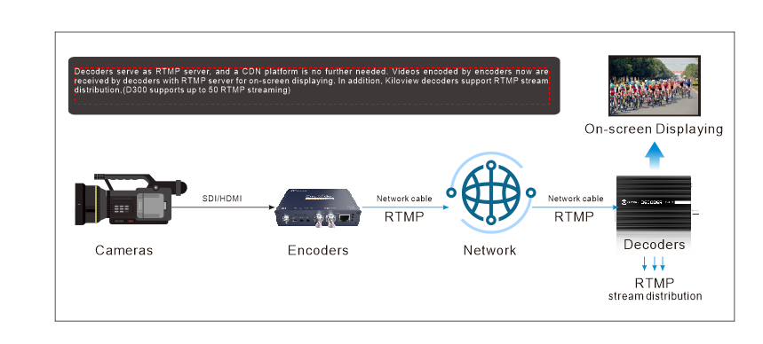 Core - Manual RTMP(S)  Configuration