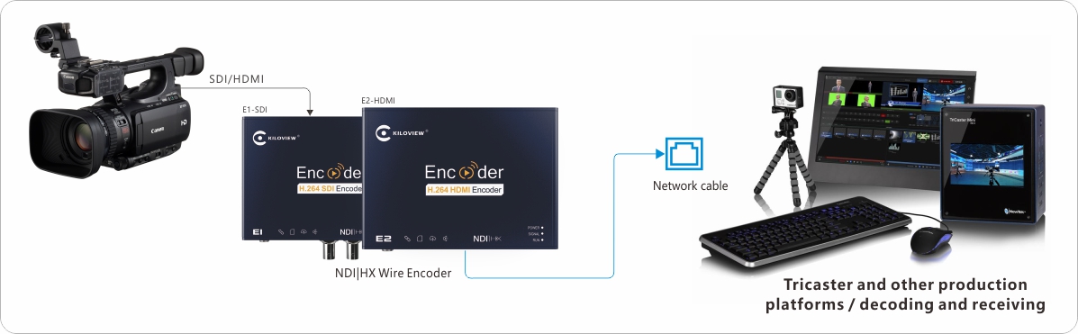 Kiloview-E1E1-NDI-application-chart