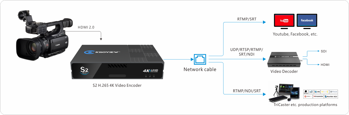 h265-4k-video-encoder-kiloview-s2-application