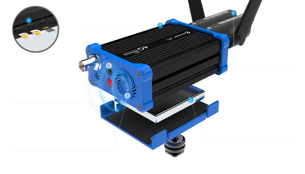 ports and indicators on the cover of P series 4G bonding encoder