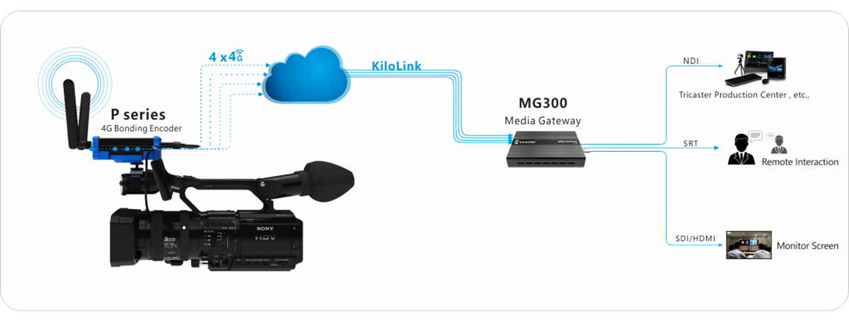 4g-bonding-encoder-application-1