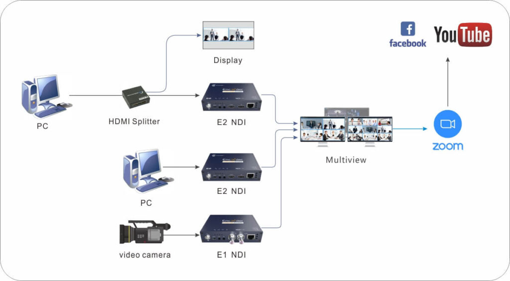 kiloview-p-series-webinar-diagram-fixed-2