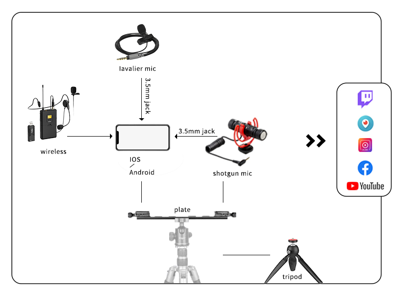 Live streaming outdoor sales camera