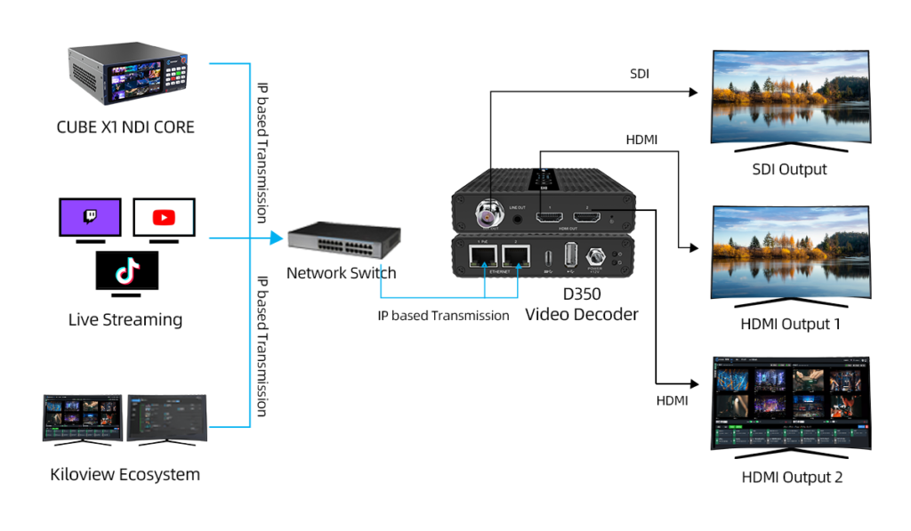 KILOVIEW D350 Kiloview