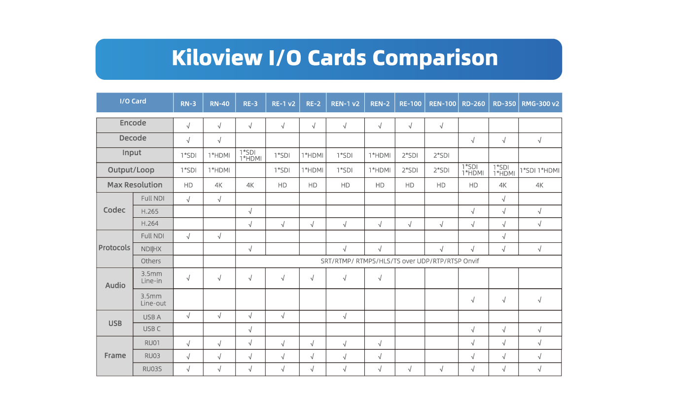 Kiloview I/O Cards Comparison